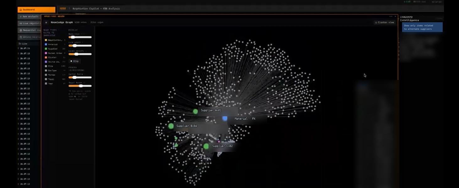 The negotiation copilot's knowledge graph, filtered to the suppliers named in the live call and linked to the source documents behind each claim