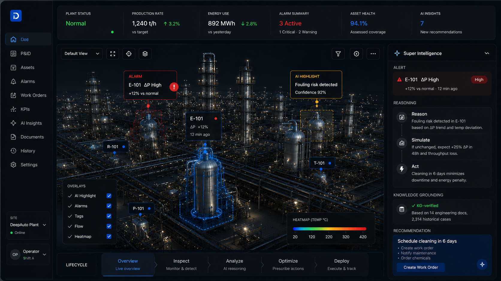 DeepAuto Agentic Plant Operations console — live digital twin of the plant with alarms, AI highlights, equipment tags, and the Super Intelligence reasoning panel (Reason, Simulate, Act, KG-verified)